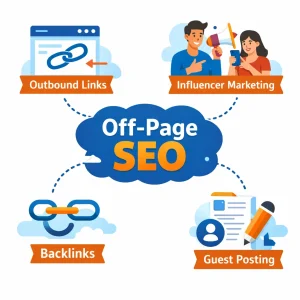 off-page SEO